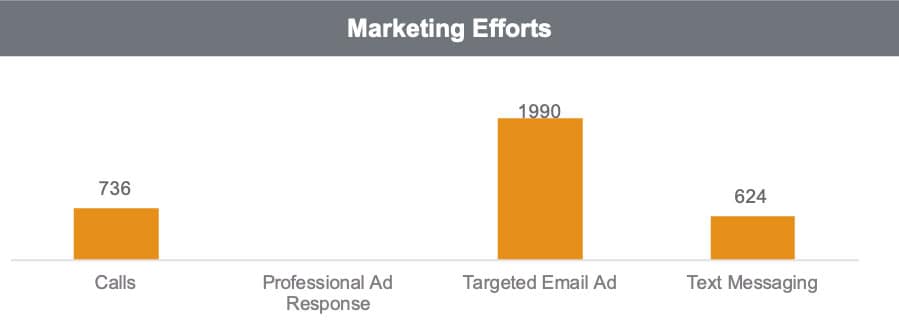 Status-Report_Marketing_02