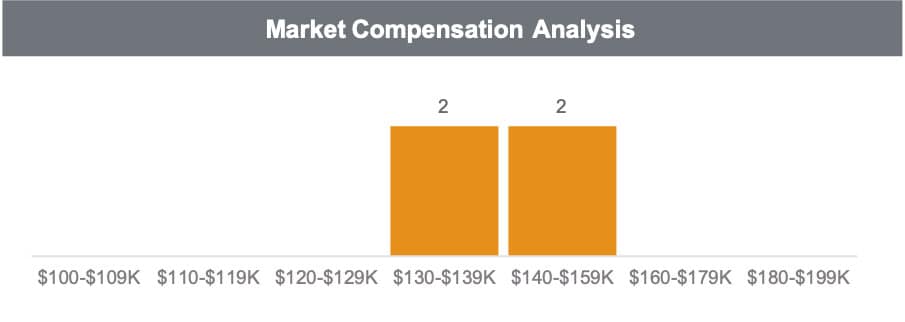 Status-Report_Compensation_02