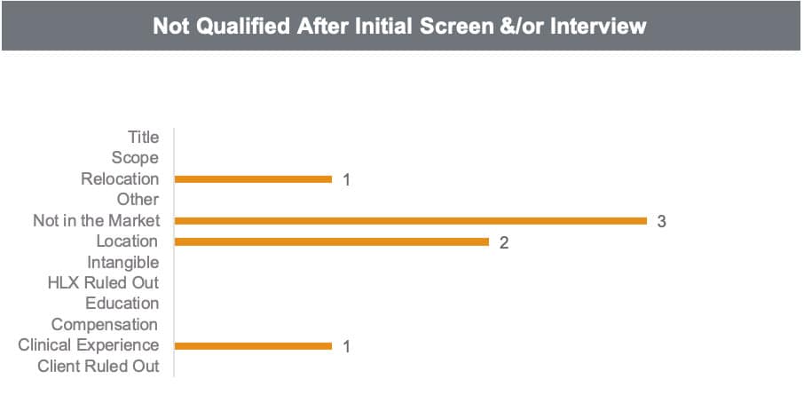 Status-Report_Initial-Interview_02